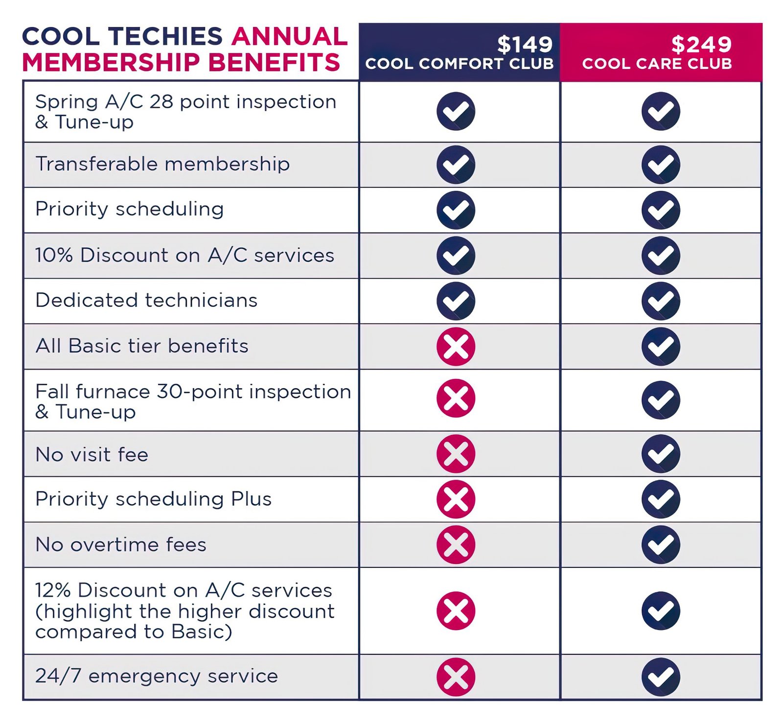 Membresía - Punbarair